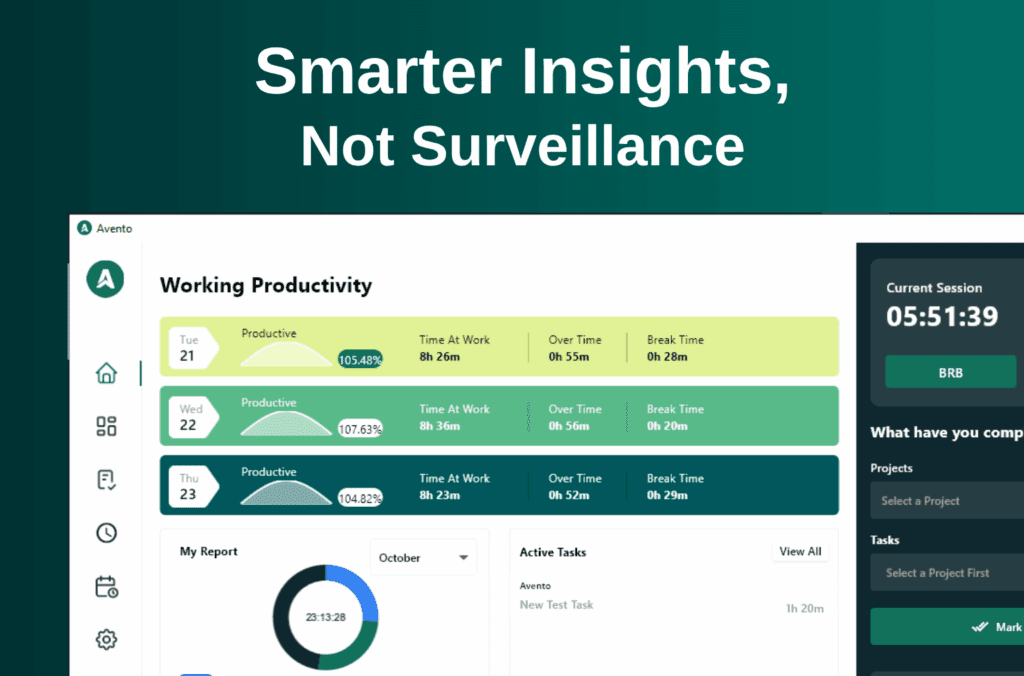 Avento.ai dashboard showing employee productivity insights with the tagline ‘Smarter Insights, Not Surveillance’.